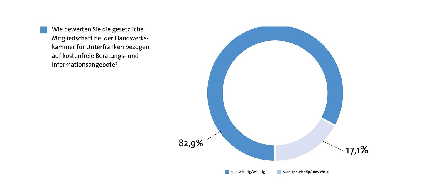 6a-Wichtigkeit_kostenfreies_Beratungsangebot