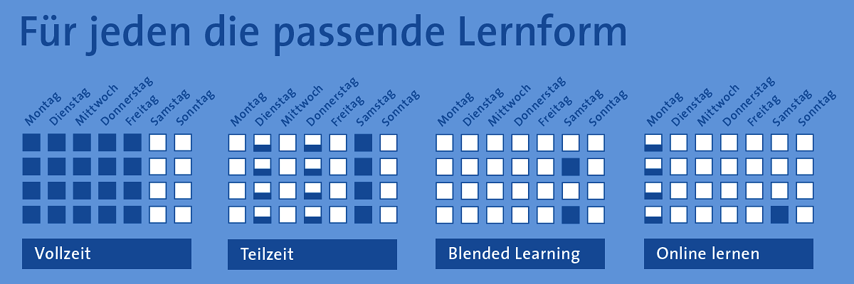 Für-jeden-die-passende-Lernform